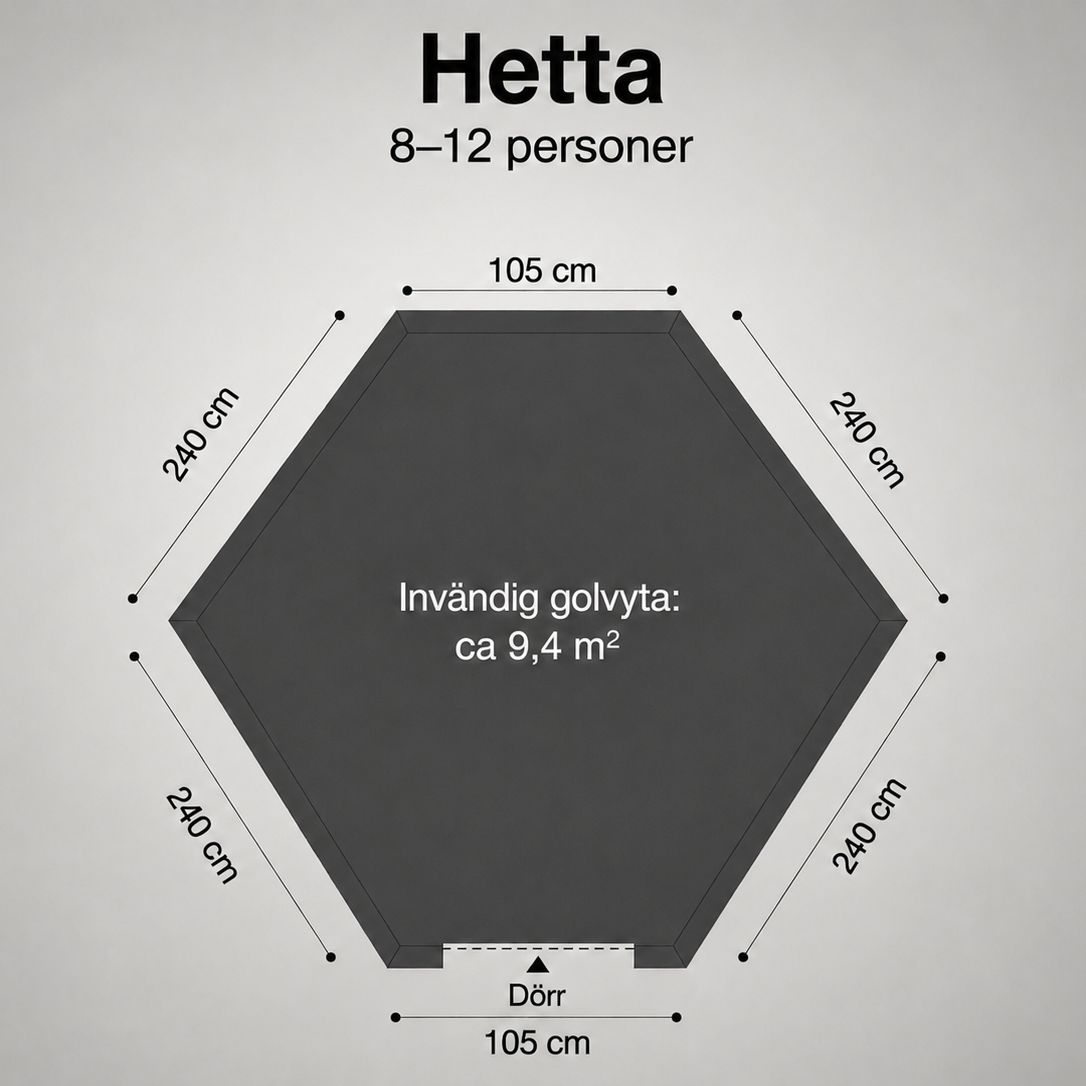 Hetta Paket Plus